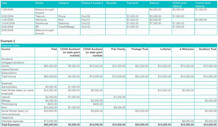 Editable Example Of Resource Management Spreadsheet Plan Regarding Resource Management Spreadsheet Template