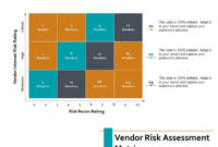 Editable Vendor Risk Assessment Matrix Ppt Powerpoint With Regard To Stunning Vendor Management Risk Assessment Template