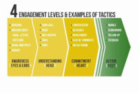Employee Engagement Action Planning Template Best Of Throughout Fantastic Hr Change Management Plan Template