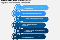 Environmental Management Powerpoint Template Ppt Slides For Environmental Management System Template