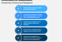 Environmental Management Powerpoint Template Ppt Slides Intended For Environmental Management System Template