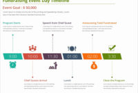 Event Planning Timeline Template Unique Free Timeline Intended For New Event Management Timeline Template