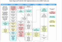 Free Project Management Templates Excel 2007 In 2020 In Stunning Project Management Process Flow Chart Template