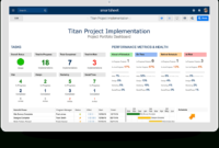 Free Project Report Templates | Smartsheet Inside Smart Project Management Template