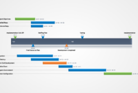 Gantt Chart Examples For Visual Project Management With Regard To Change Management Timeline Template