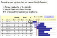 Gantt Chart Excel Templates | Gantt Chart, Excel Templates For Project Management Gantt Chart Template