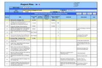 Gap Analysis Template Excel | Resume Builder | Resume Intended For Hr Change Management Plan Template
