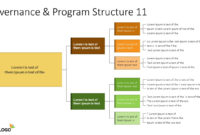 Governance & Program Structure Visualrail For Best Project Management Governance Structure Template