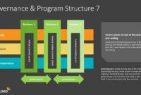 Governance &amp;amp; Program Structure Visualrail Throughout Project Management Governance Structure Template