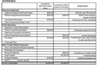 Grant Budget Template | Will Work Template Business For Amazing Facilities Management Budget Template