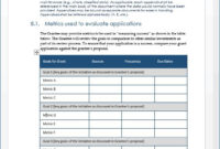 Grant Proposal Template (Ms Office) | Grant Proposal In Fantastic Grant Proposal Budget Template