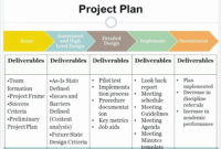 Human Resource Plan Template Beautiful Project Hr Within Fresh Project Management Resource Plan Template