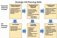 Human Resource Plan Template New Project Hr Management Intended For Fresh Project Management Resource Plan Template
