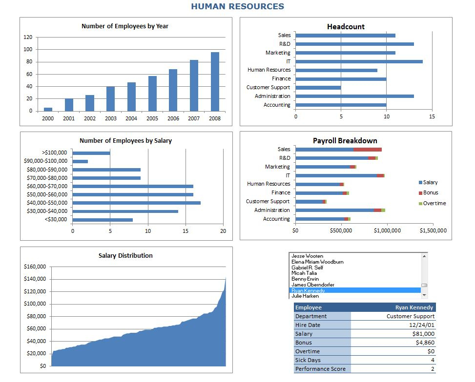 Human Resources Metrics Dashboard With Best Human Resources Risk Management Template