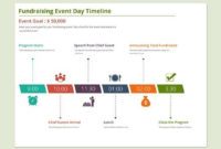 Instantly Download Free Event Planning Timeline Template Within Event Management Timeline Template