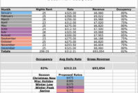 Investment Spreadsheet Template Within Rental Property With Rental Property Management Spreadsheet Template