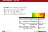 It Post Incident Review Template Inside Change Management Post Implementation Review Template