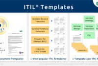 Itil Checklists It Process Wiki Inside Incident Report Regarding Change Management Post Implementation Review Template