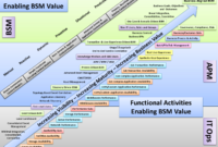 Itil, Itsm, Bsm, Maturity Model, Bsm Maturity Model Within Fascinating Project Management Maturity Assessment Template