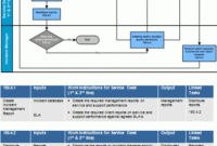 Itil V3 Incident Management Toolkit Intended For Incident Management Process Document Template