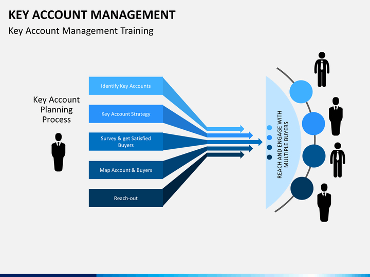 Key Account Mangement Powerpoint Template | Sketchbubble In Awesome Account Management Policy Template