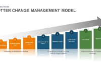 Kotter Change Management Model Template For Powerpoint And Regarding Fascinating It Change Management Template