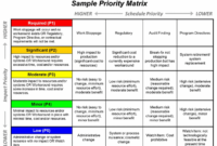 Lecturehub » Prioritisation Matrices Inside Problem Management Policy Template
