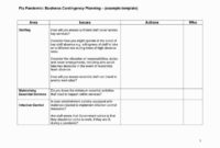 New School Business Continuity Plan Template | Business Throughout Restaurant Crisis Management Plan Template
