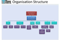 Organizational Chart Templates | Find Word Templates Intended For Management Organizational Chart Template