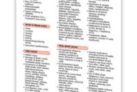Patient History Checklist Medical Pocket Chart Quick With Amazing History Of Present Illness Template
