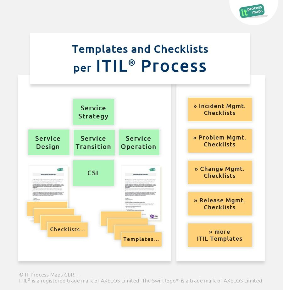Pin On Itil Intended For Fresh Change Management Documentation Template
