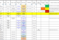Portfolio Management Spreadsheet Intended For Software Pertaining To Free Management Portfolio Template