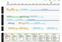 Powerpoint Product Roadmap With Stylish Design | Roadmap With Simple Product Management Document Template