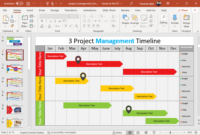 Powerpoint Project Management Timeline Gantt Chart Template Inside Change Management Timeline Template