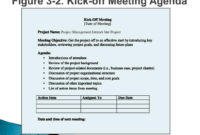 Ppt Chapter 3: The Project Management Process Groups: A Regarding Awesome Project Management Kick Off Meeting Agenda Template