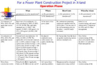 Ppt Introduction To Environmental Management Plan (Emp Pertaining To Fantastic Environmental Management System Template