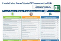 Printable Organizational Change Management Plan Template Within Awesome Organizational Change Management Template