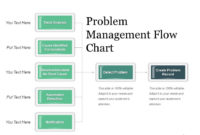 Problem Management Flow Chart Powerpoint Guide With It Problem Management Template
