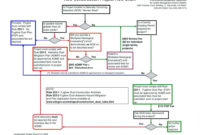 Process Flow Chart Template Xls | Business Mentor In Project Management Process Flow Chart Template
