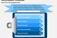 Procurement Planning Powerpoint Template | Sketchbubble Pertaining To Procurement Management Plan Template
