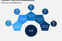 Product Life Cycle Management Powerpoint Template For Simple Life Cycle Management Plan Template