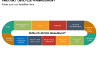 Product Life Cycle Management Powerpoint Template Intended For Life Cycle Management Plan Template