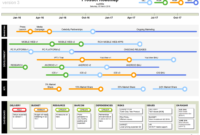 Product Roadmap Template (Visio) | Technology Roadmap Intended For Marketing Project Management Template
