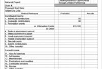 Project Budget Templates | Find Word Templates Within Facilities Management Budget Template