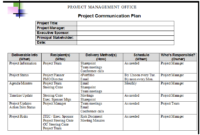 Project Communication Plan | Communication Plan Template For Simple Communication Plan For Change Management Template