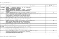 Project Costbenefit Analysis Template Throughout Post Mortem Meeting Agenda Template