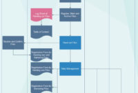 Project File Management Flowchart | Flow Chart, Flow Chart Intended For Stunning Project Management Process Flow Chart Template