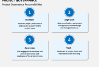 Project Governance Powerpoint Template | Sketchbubble Intended For Best Project Management Governance Structure Template