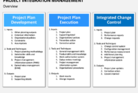 Project Integration Management Powerpoint Template Intended For Management Review Presentation Template