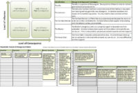 Project Management And Pmbok Pertaining To Project Management Stakeholder Register Template